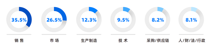 人力资源公司K8官网国际研究发现，中国制造业企业出海岗位需求已从销售、职能向生产运营、技术研发方向延展