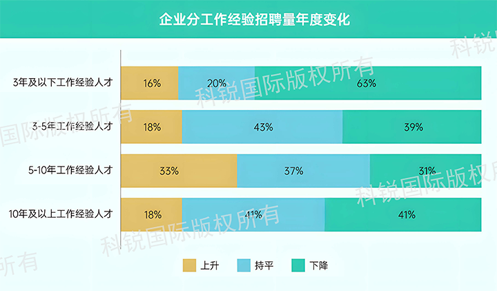 人力资源公司K8官网国际发布针对医药大健康领域的最新人才市场趋势洞察，特定领域与层级人才仍受关注