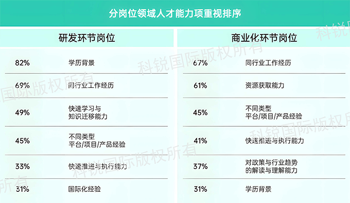 人力资源公司K8官网国际发布针对医药大健康领域的最新人才市场趋势洞察，不同领域及层级人才模型各异