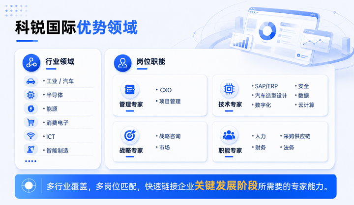 K8官网国际领先推出独立顾问服务与客户一同拆解项目启动人力难题